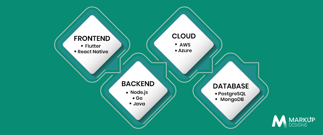 Core Technology Stack