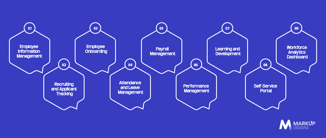 Core elements of custom-built HRMS software