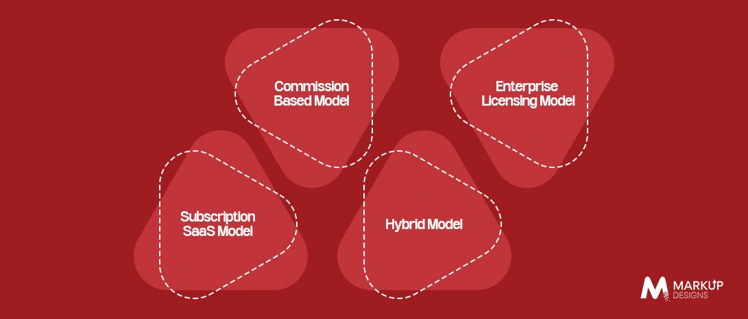 Cost Models for AI Booking Optimization Platforms