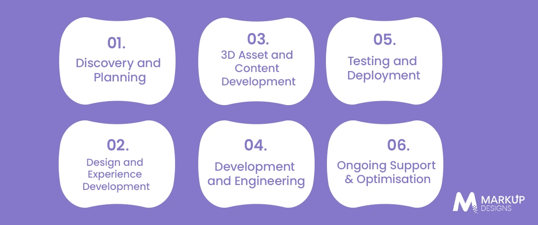 Cost of AR and VR Development in Dubai