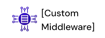 Custom Middleware