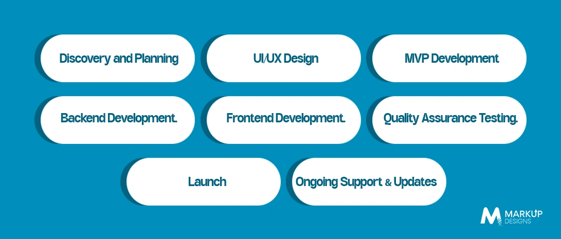 Development Process of Creating a Ride-Hailing App