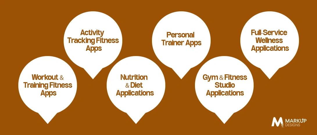 Different Kinds of Fitness Applications 