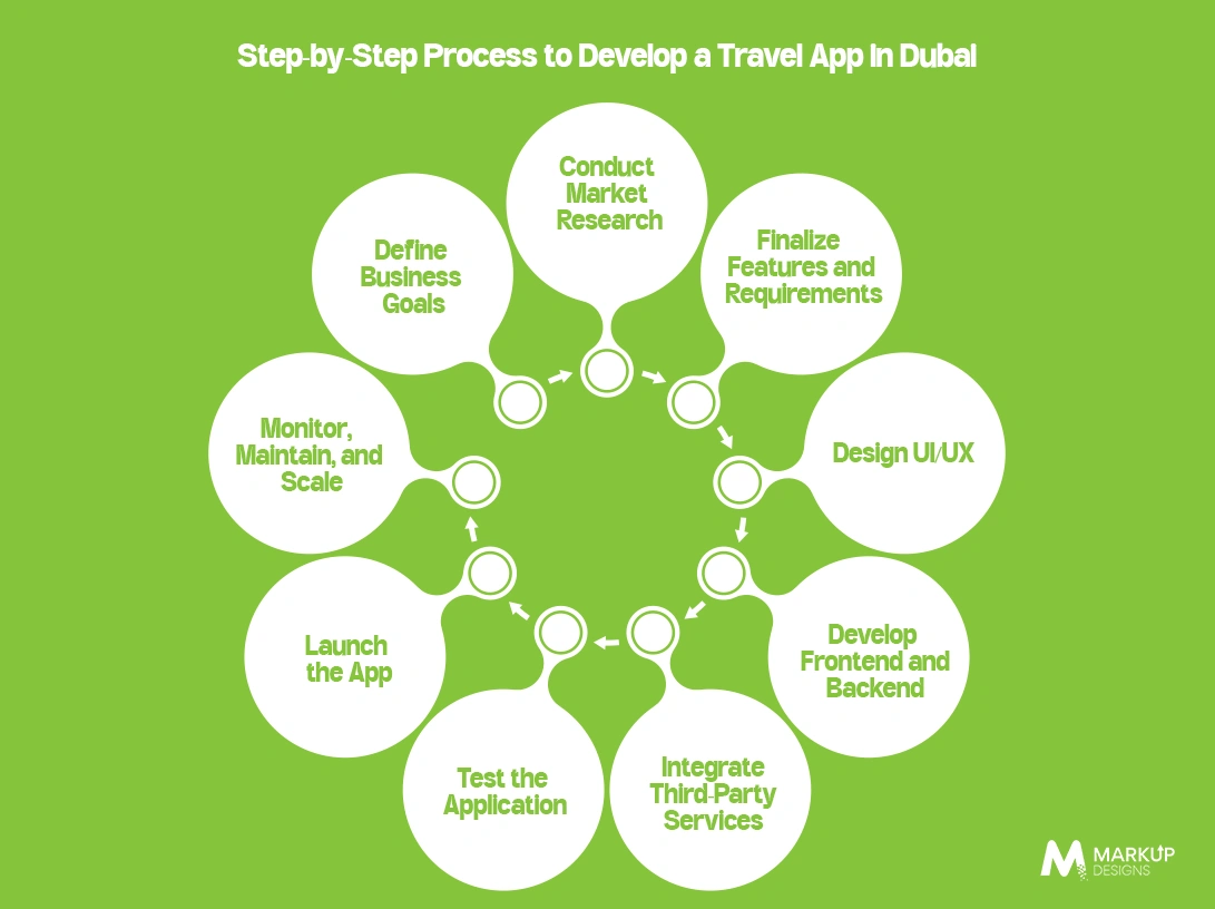 Emerging Technologies Shaping the Future of Travel Apps