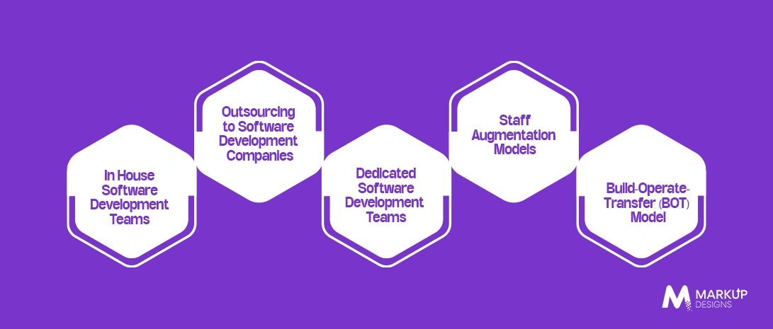Enterprise Software Hiring Models: What Works Best?