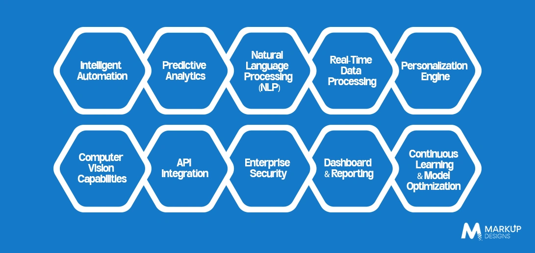 Essential Features of AI-Powered Business Software