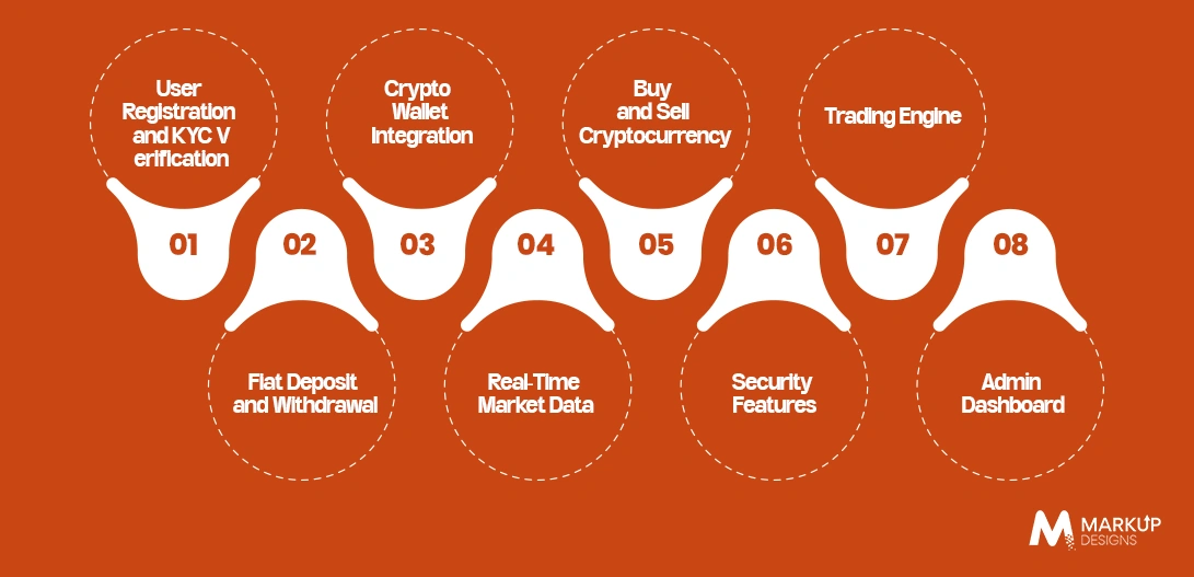 Essential Features of a Crypto Exchange App Like BitOasis