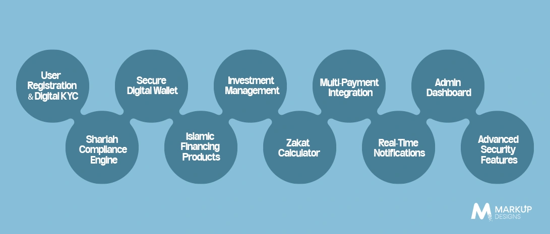 Essential Features of a Shariah-Compliant Fintech Platform