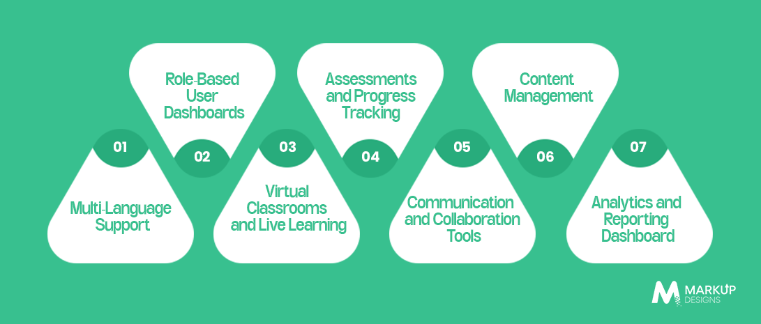 Essential Features of a Successful Arabian Education App