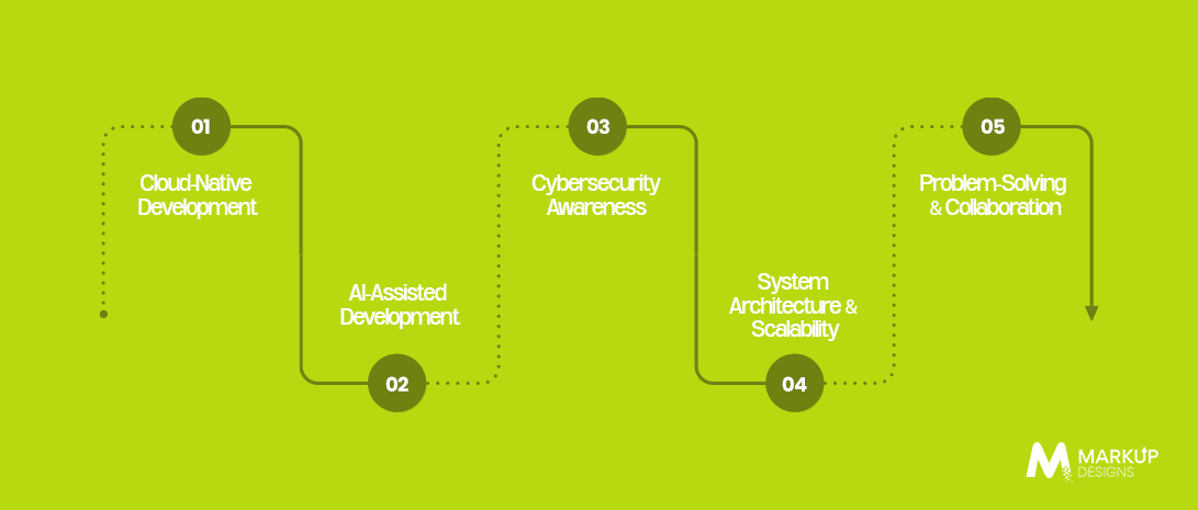 Essential-Skills-Software-Developers-Need-in-2026