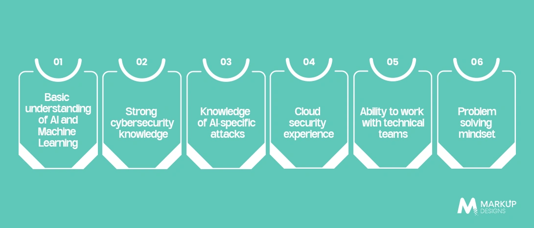 Essential-Skills-to-Look-for-in-an-AI-Cybersecurity-Consultant