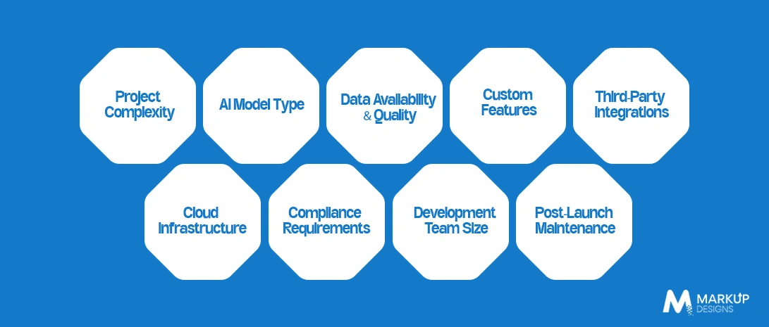 Factors That Influence AI Development Costs