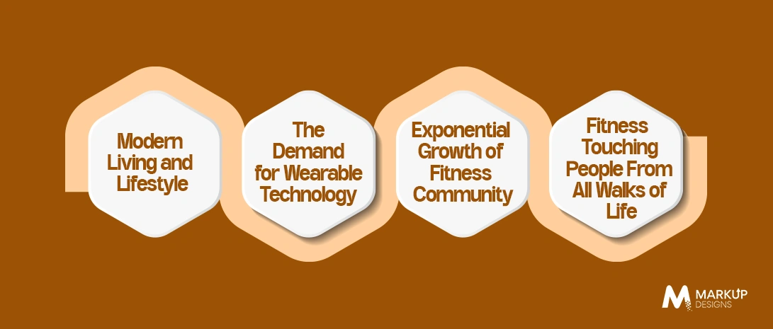 Factors Contributing to the High Demand for Fitness App