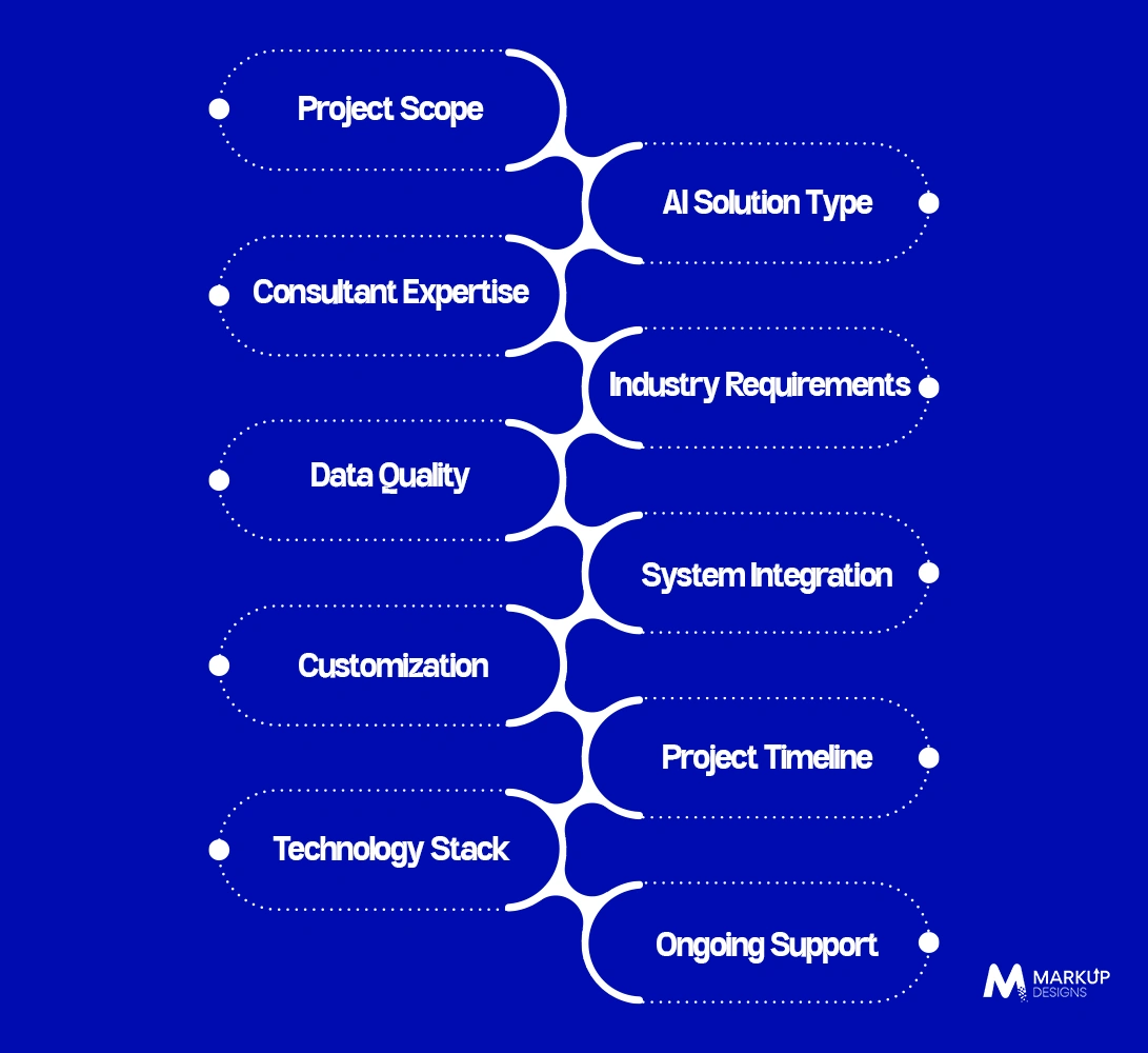 Factors That Influence AI Consultant Costs in UAE