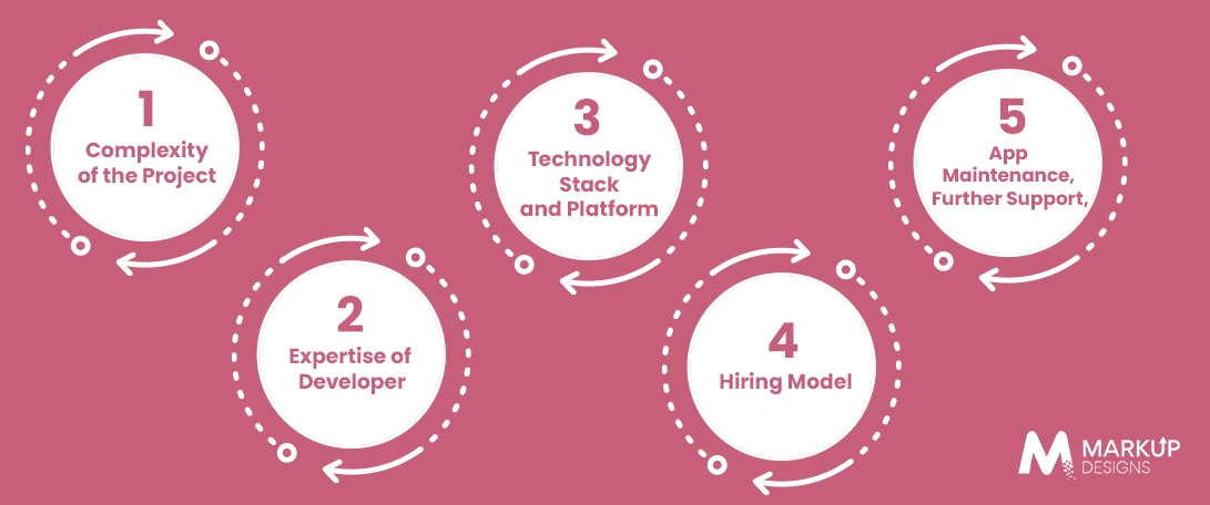 Factors That Influence Hiring Costs in Qatar