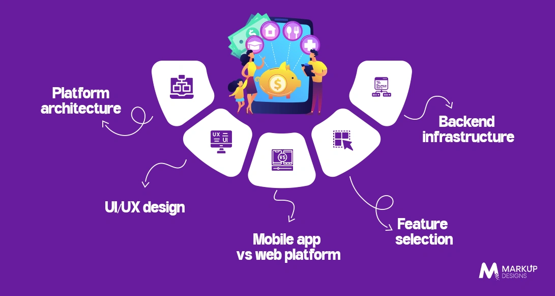 Factors That Influence the Cost to Build an Online Community Platform Like Qatar Living