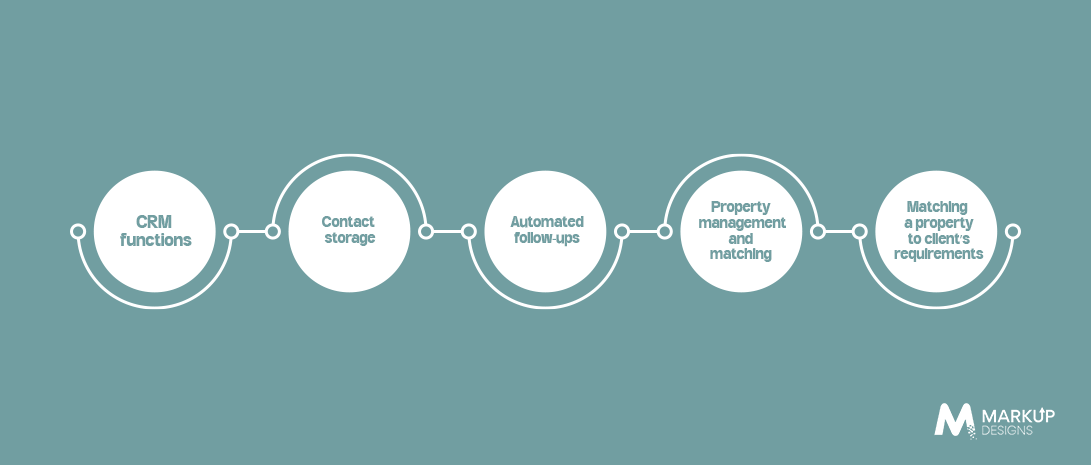 Features of a Real Estate Management Platform in Qatar