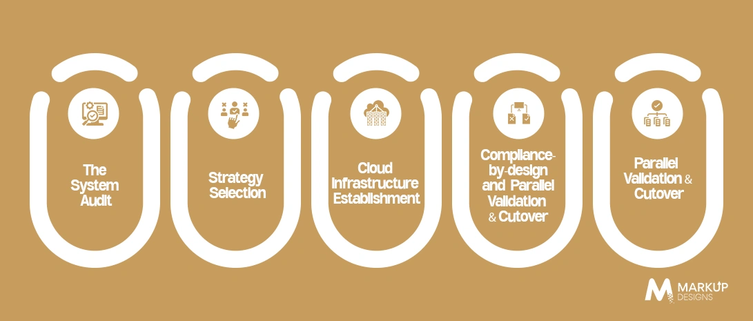 Framework For Implementation: The Five Stages Of Success