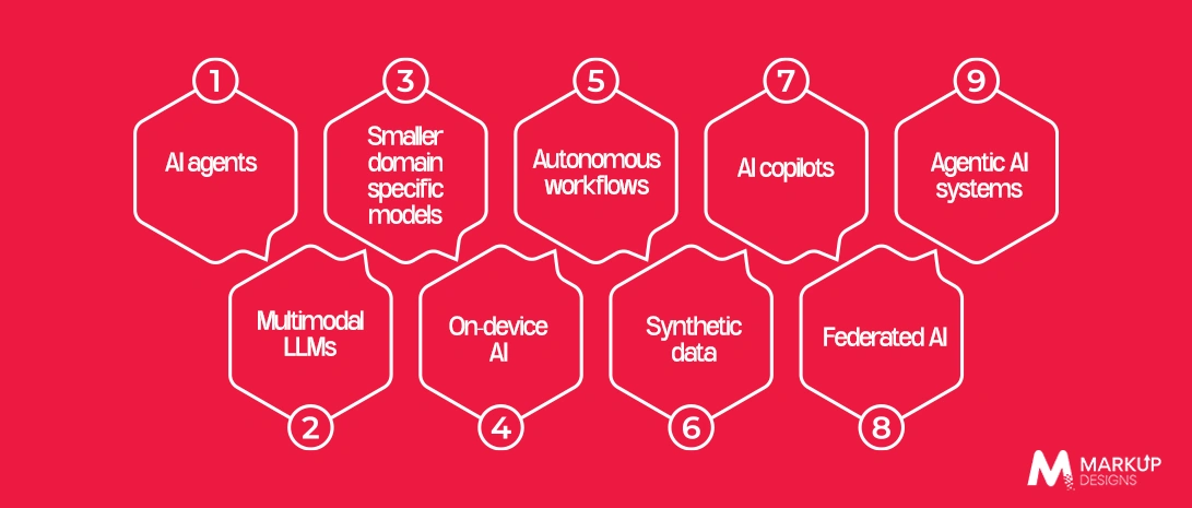 Future Trends Impacting the Development of Enterprise LLMs