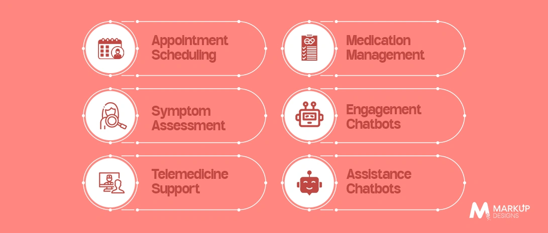 Healthcare Chatbot Types within UAE
