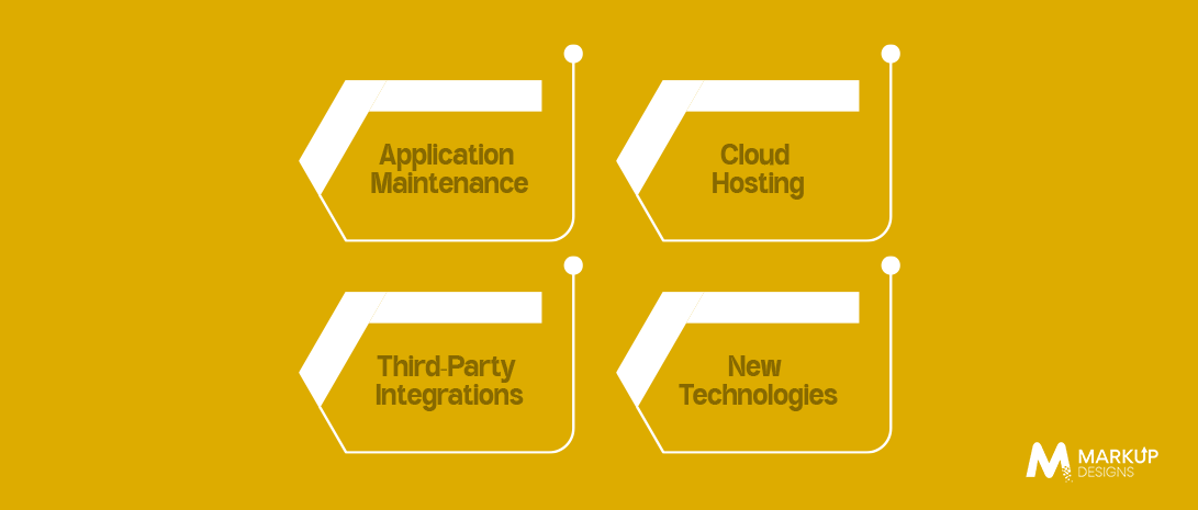 Hidden Costs of Application Development