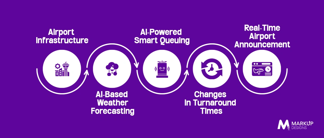 How AI is Transforming Aviation in the Middle East