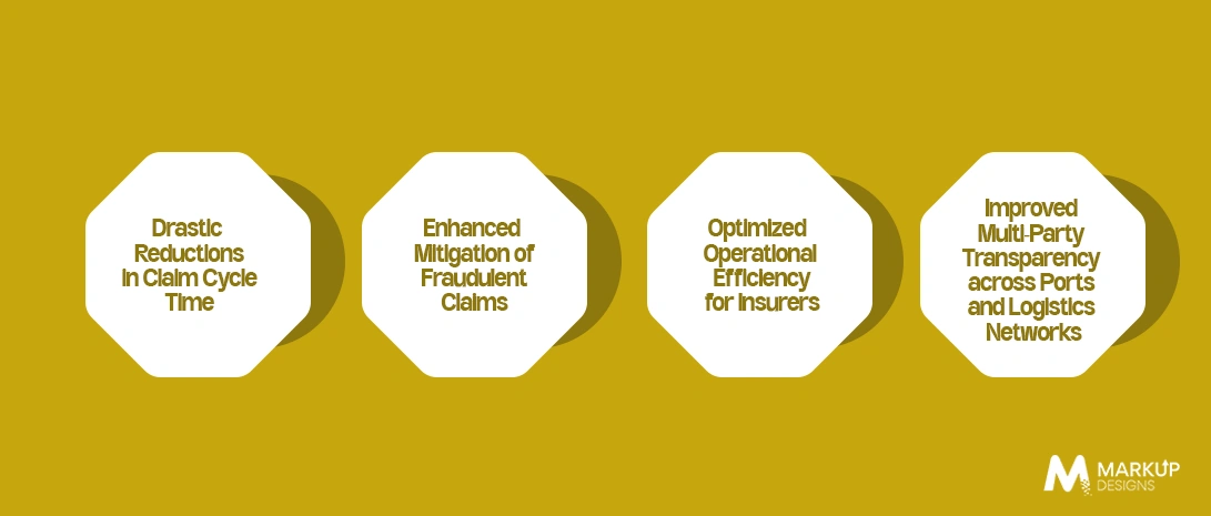 How Maritime Insurance Claim Software Transforms Claims Management in UAE