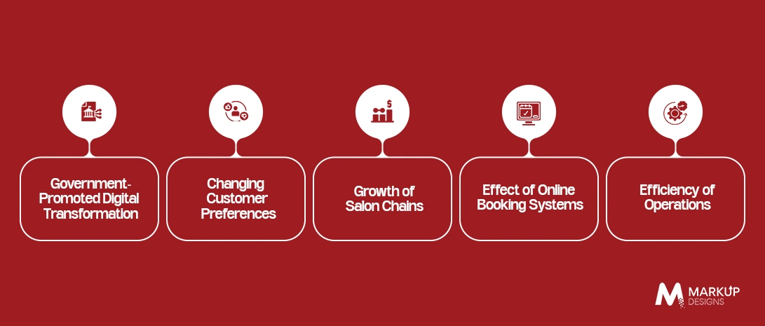How Technology Is Transforming Salon Appointment Management in Dubai