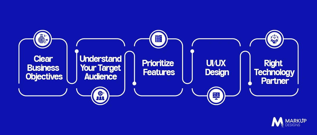 How to Build a Mobile App That Delivers Business Value