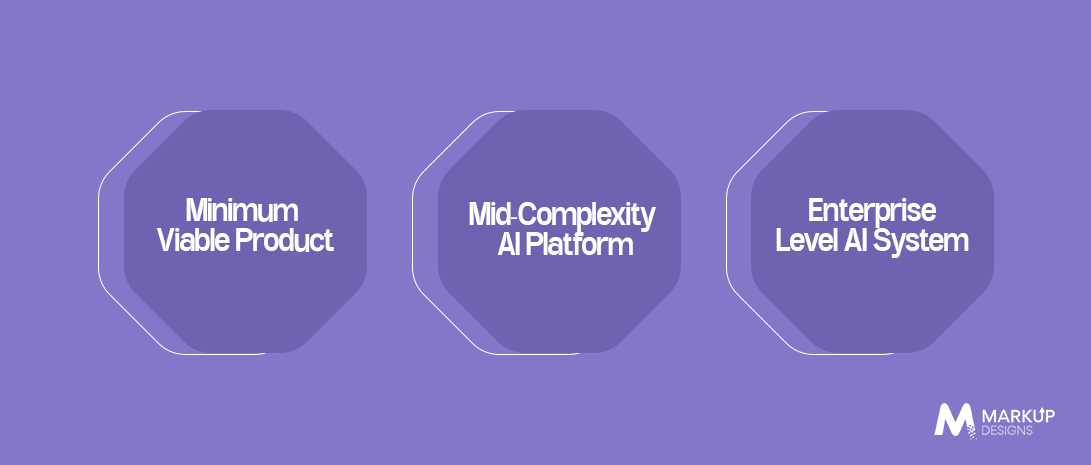 Investment-Tiers-Based-on-Application-Complexity