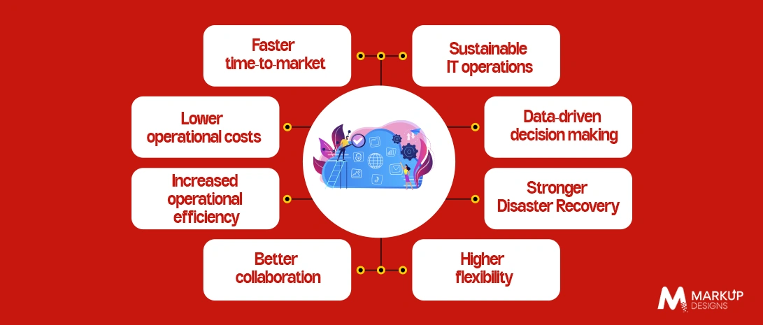 Key Benefits of Cloud Computing for Digital Transformation