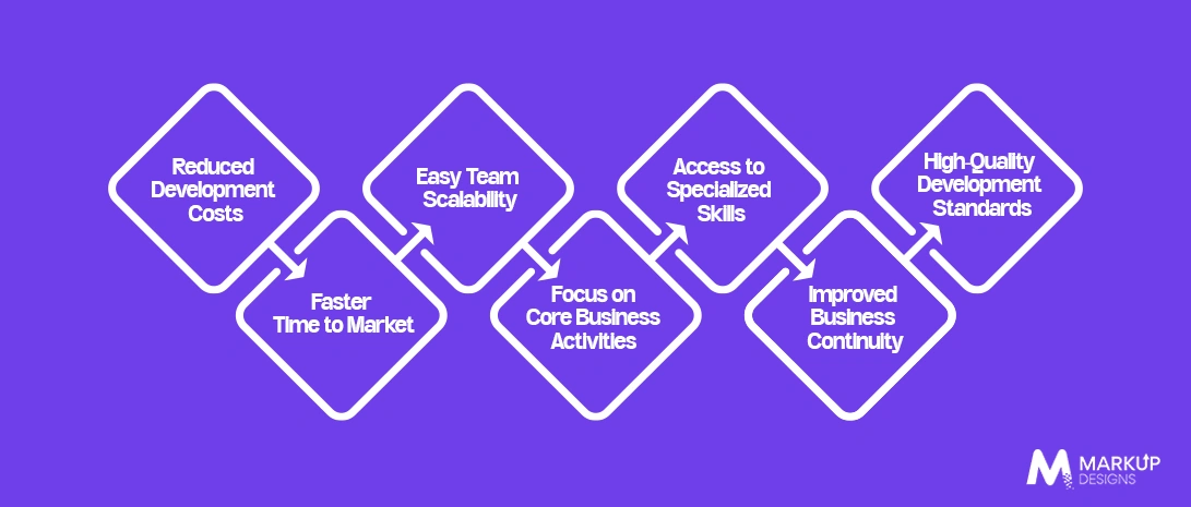 Key Benefits of Hiring an Offshore Development Team
