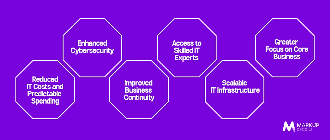 Key Benefits of Managed IT Services for Dubai Businesses