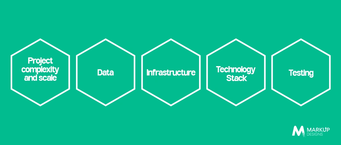 Key Components That Define AI Development Cost