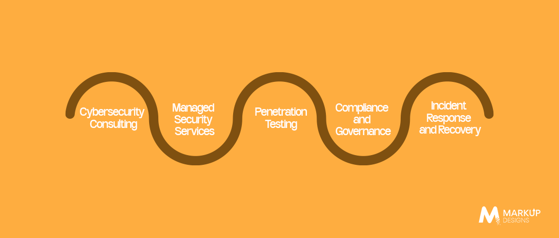 Key Cybersecurity Services for Modern Enterprises