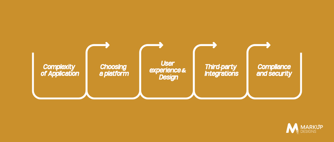 Key Factors Affecting App Development Costs in the UK