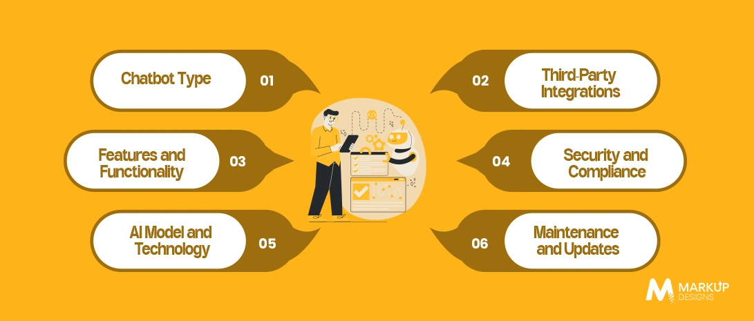 Key Factors That Influence AI Chatbot Development Cost