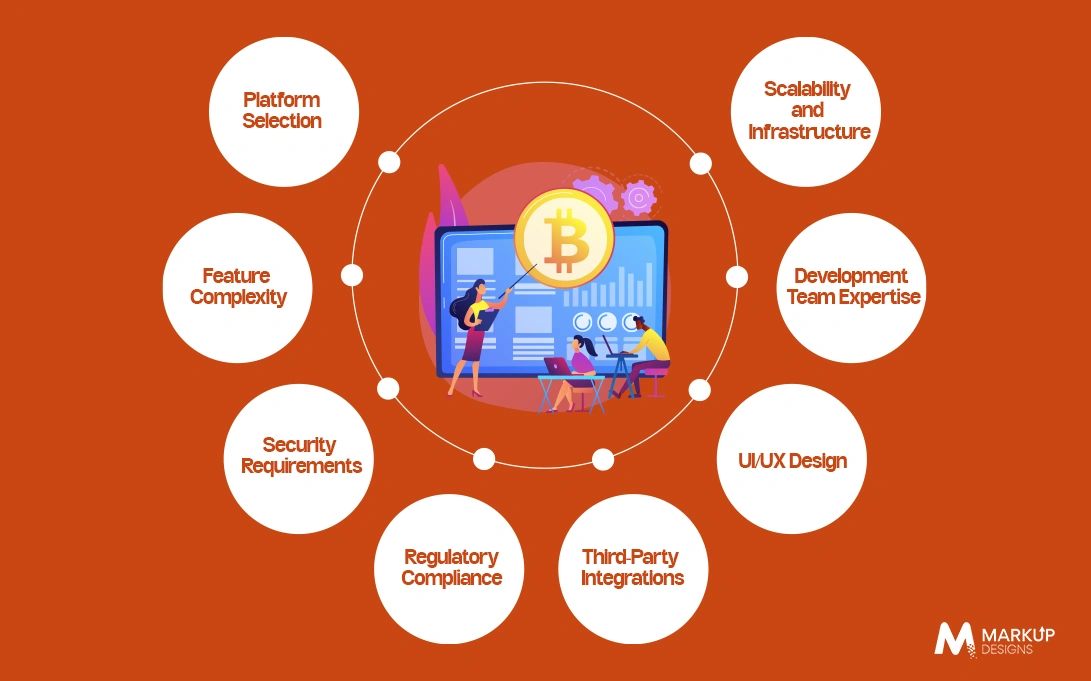 Factors Affecting the Cost of Crypto Exchange App Development