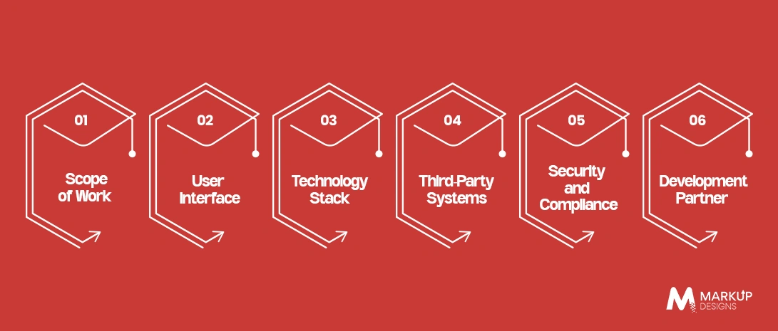 Key Factors That Influence Software Development Pricing in Dubai