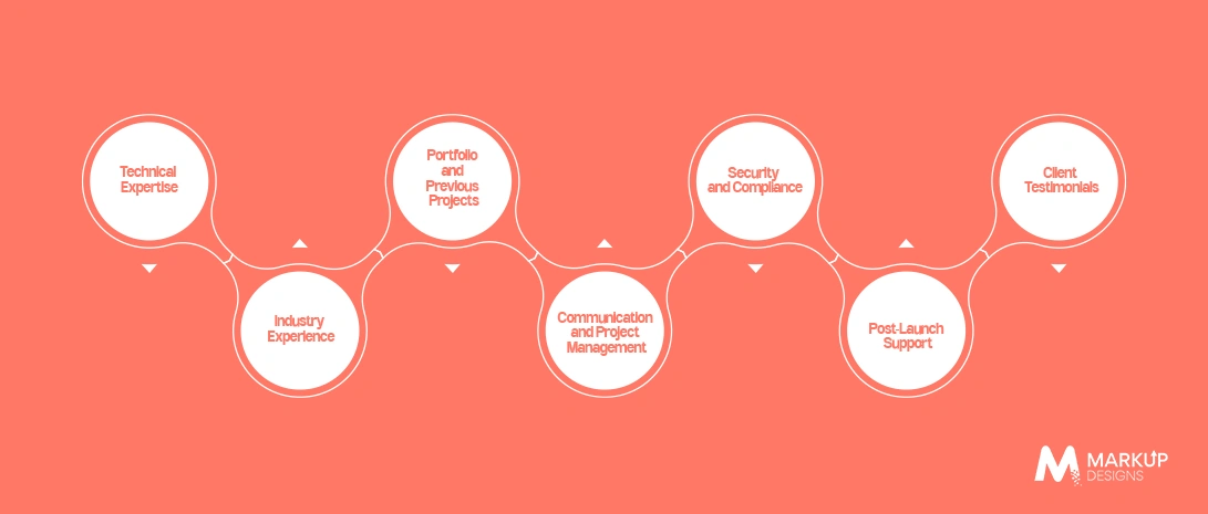 Key Factors to Consider Before Hiring Mobile App Developers