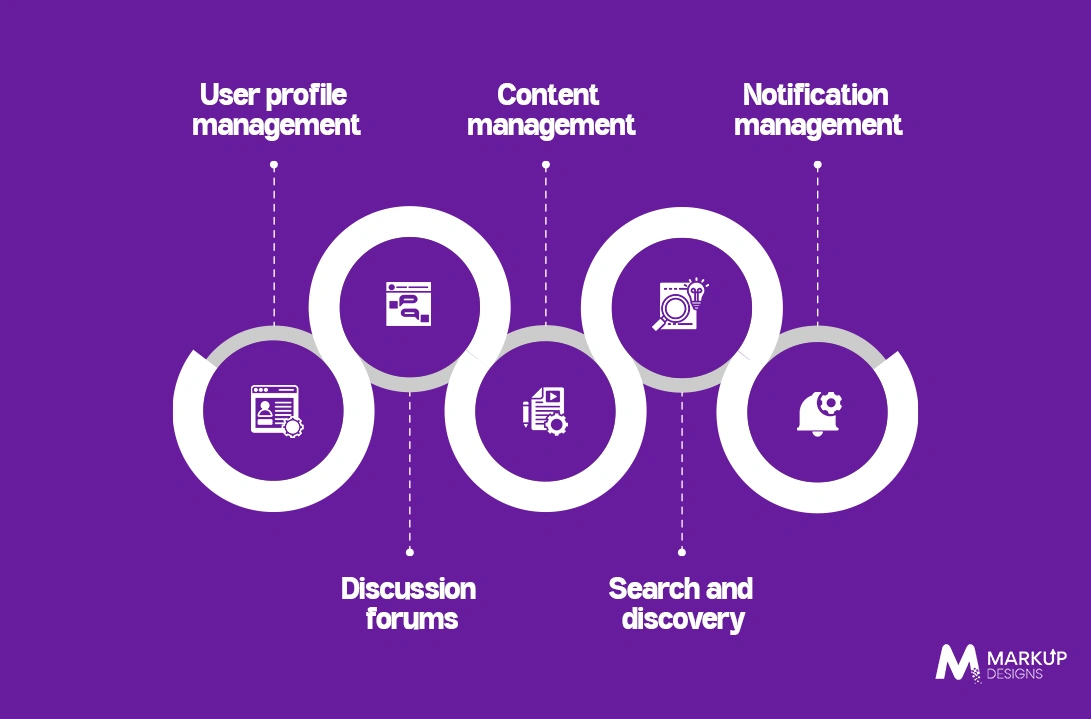 Key Features Every Successful Community Platform Needs