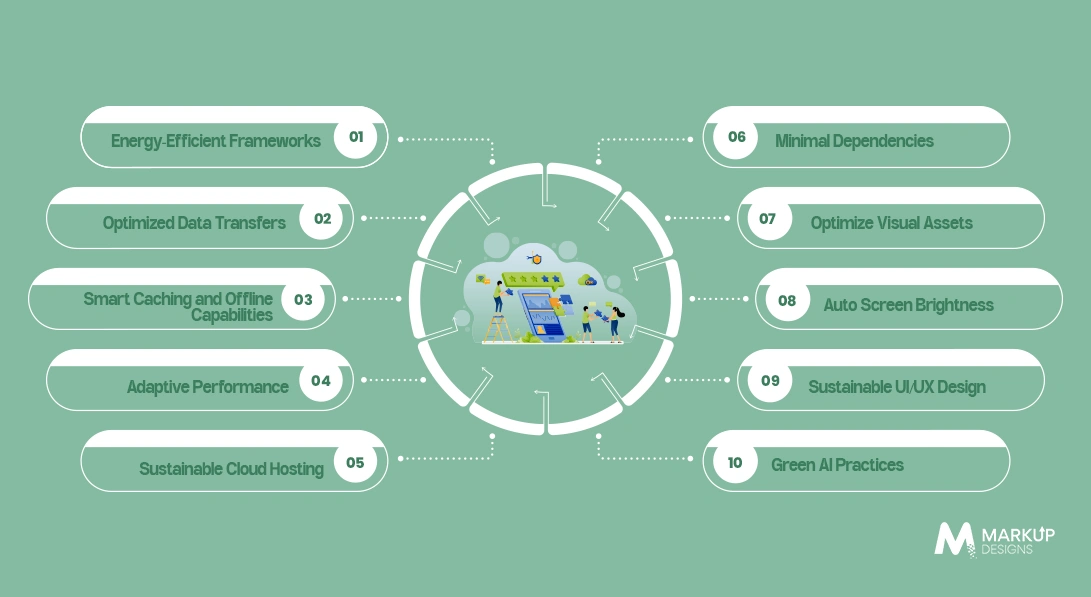 Key Features of Eco-Friendly App Development
