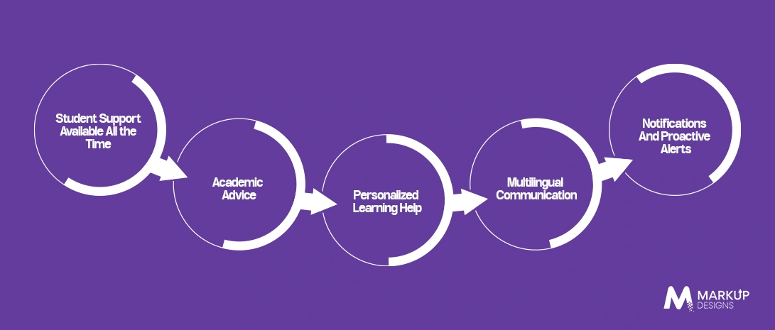 Key Features of Education Chatbots