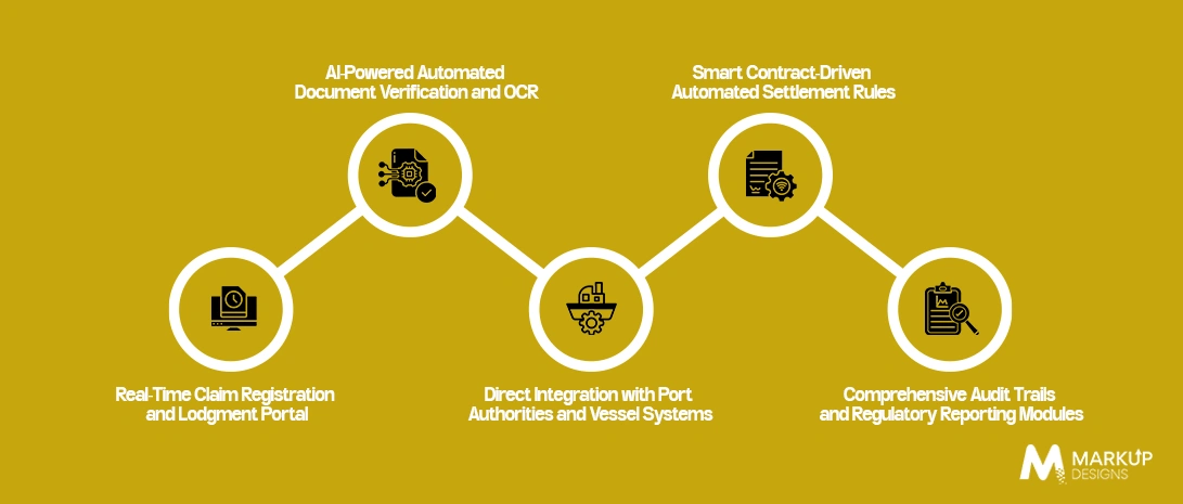 Key Features of Maritime Insurance Claim Software