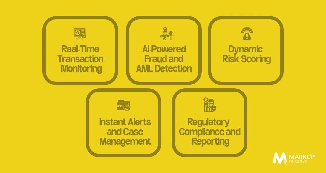 Key Features of Real-Time Transaction Monitoring Software