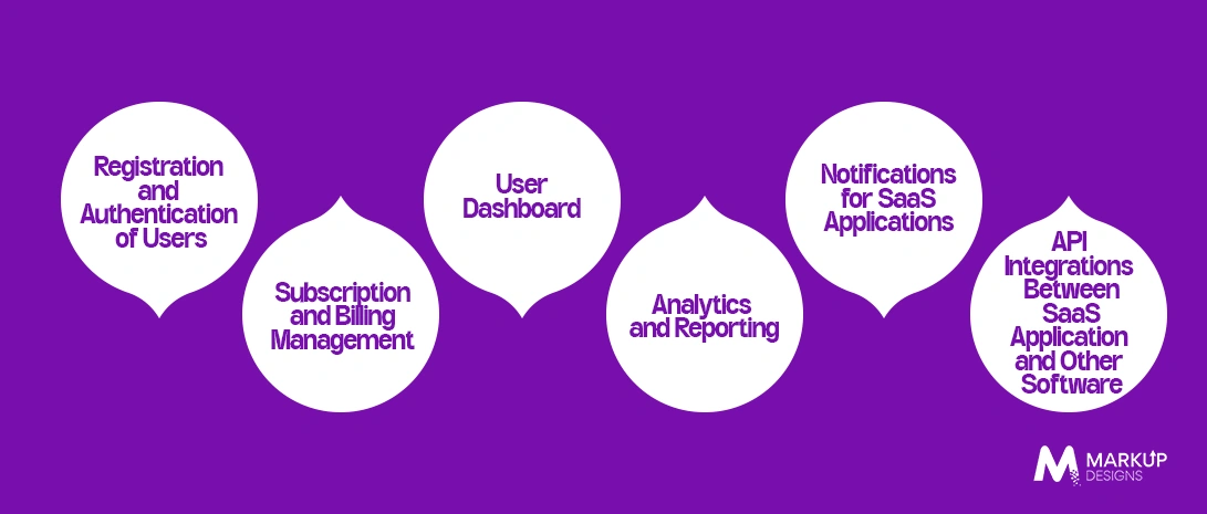 Key Features to Have In SaaS Application