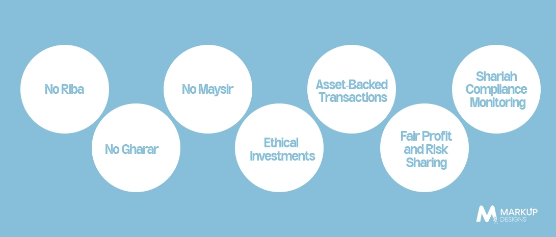 Key Principles of Shariah-Compliant Financial Platforms
