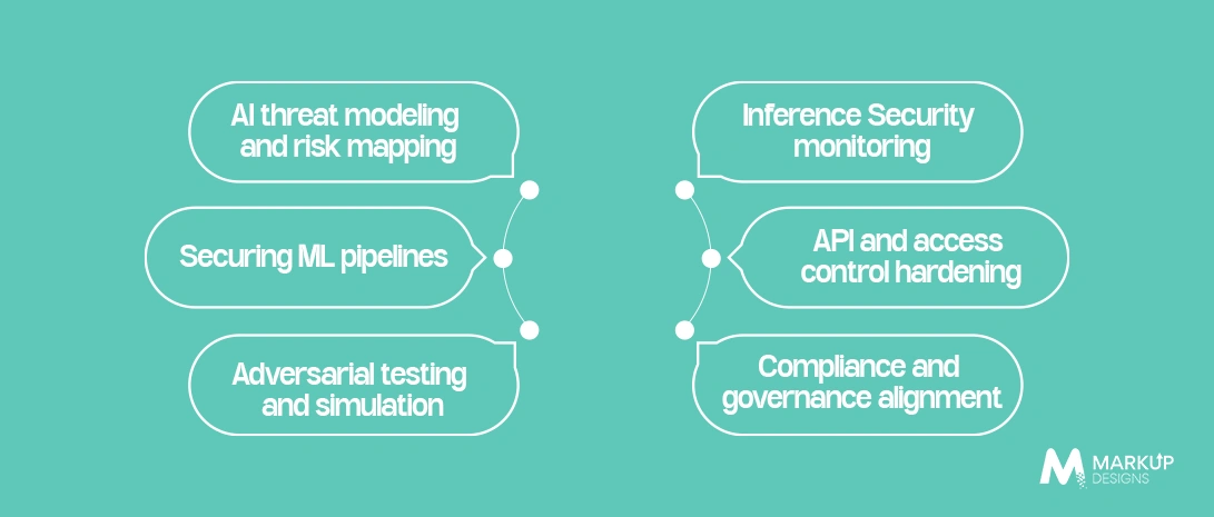 Key Responsibilities of an AI Cybersecurity Consultant