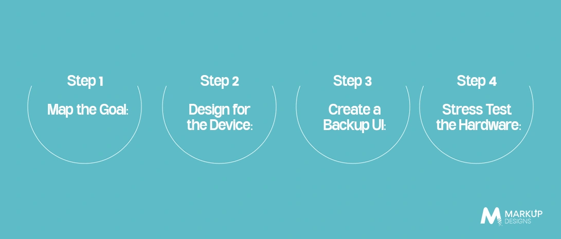 Launching Your App: The 4-Step Strategy