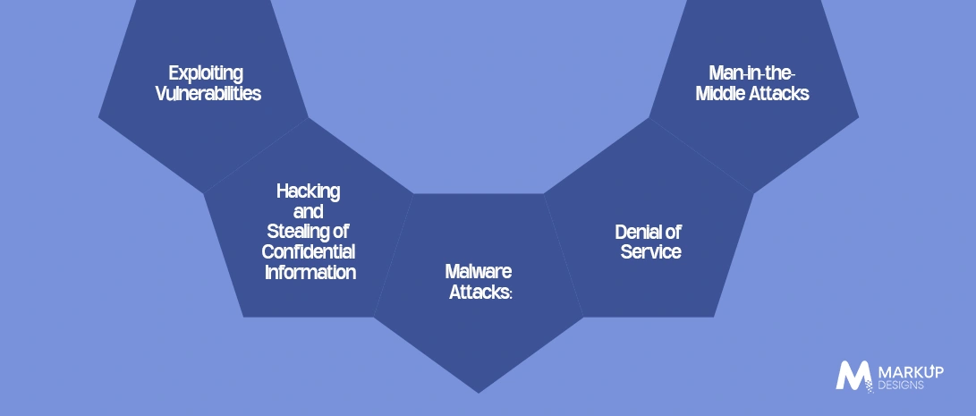 Major Cyberattacks in the Manufacturing Industry